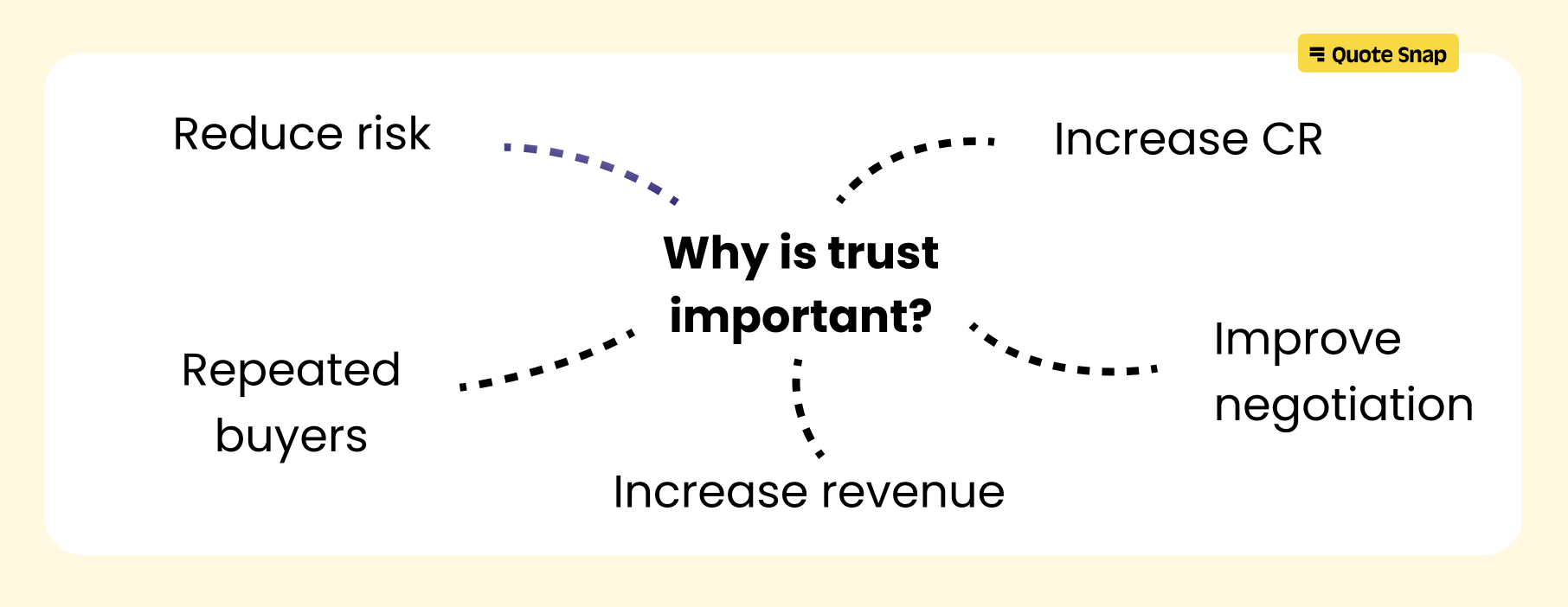 The importance of building trust in e-commerce